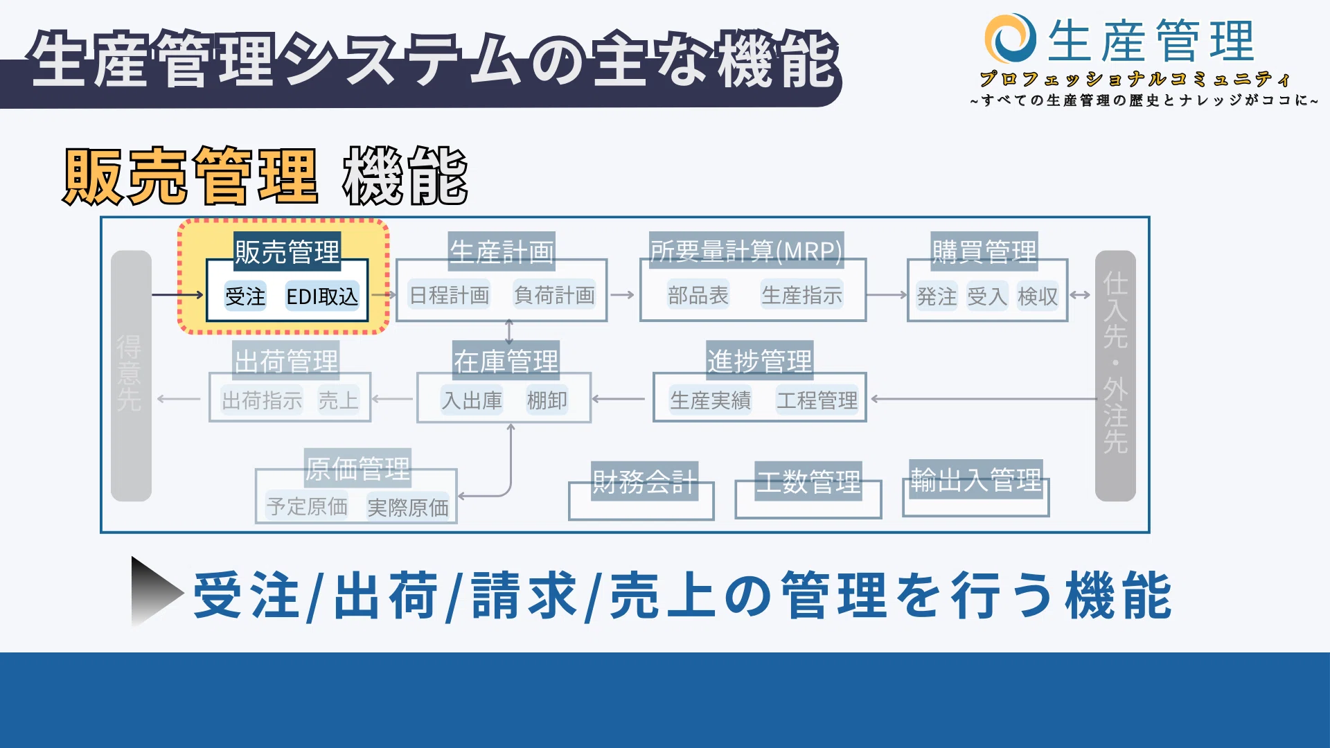 生産管理システムの主な機能｜生産管理プロフェッショナルコミュニティ