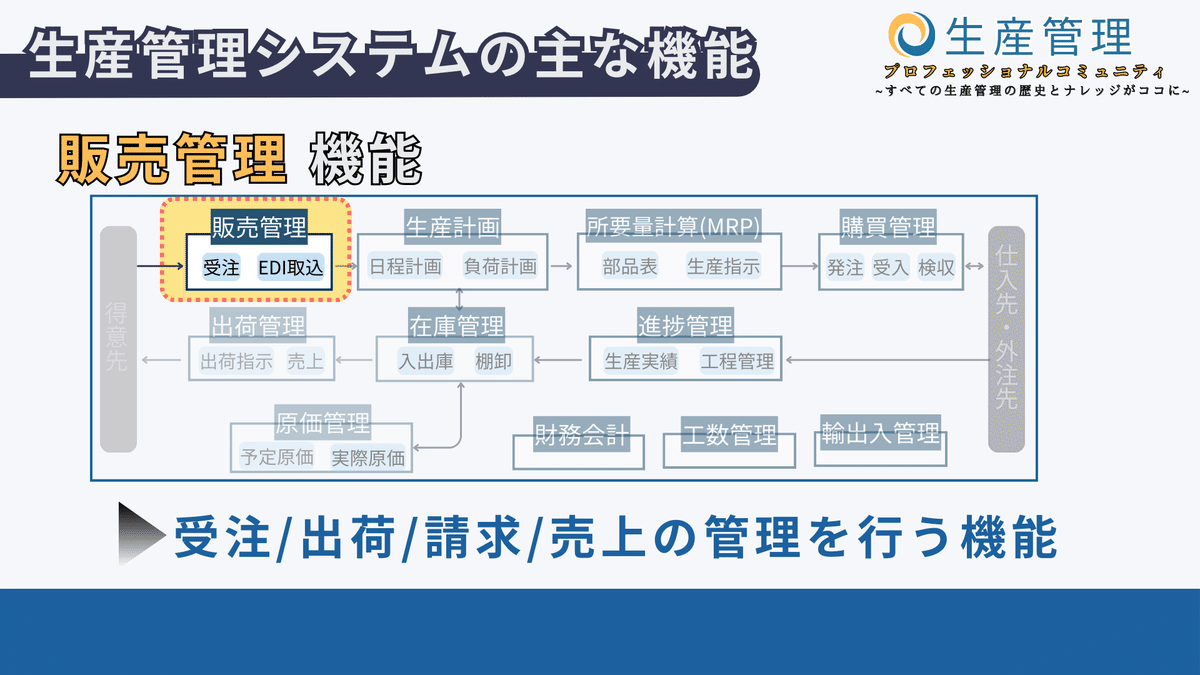 生産管理システムの主な機能｜生産管理プロフェッショナル