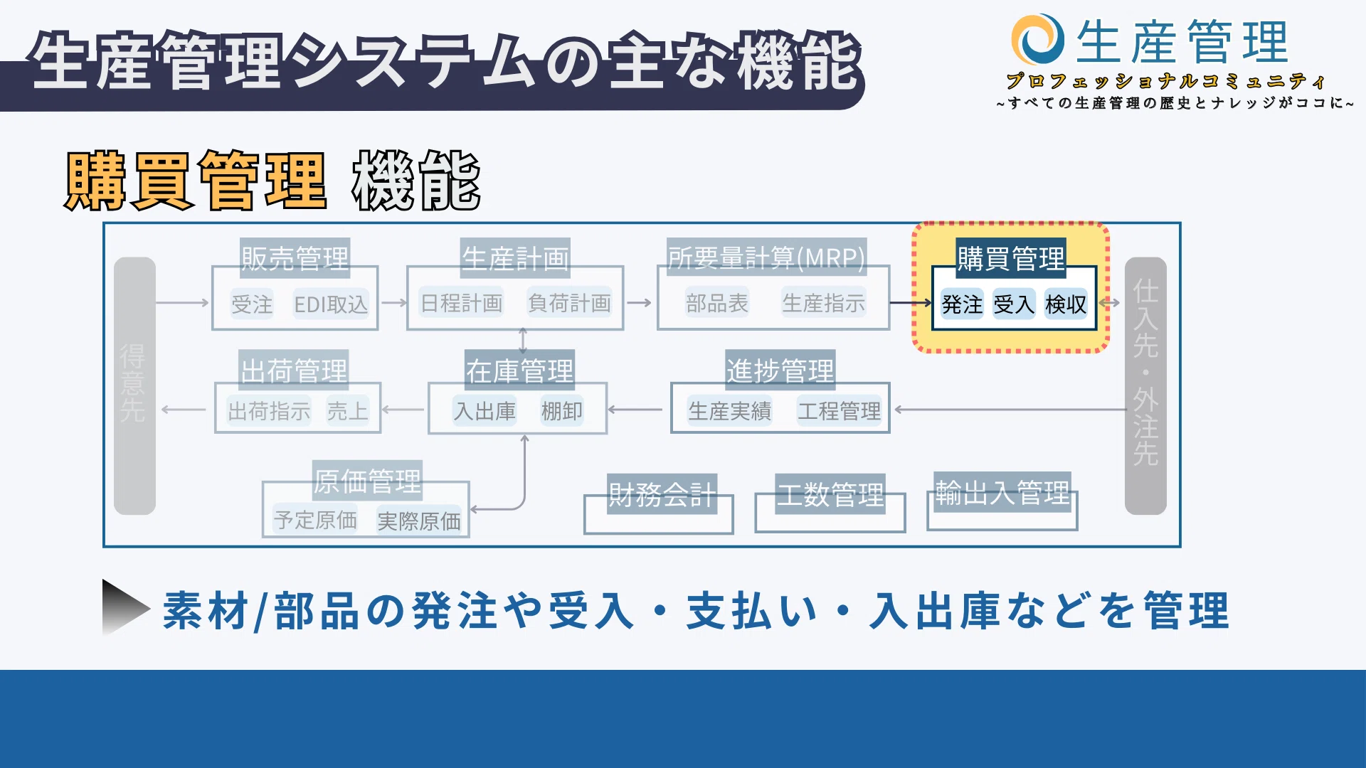 生産管理システムの主な機能｜生産管理プロフェッショナルコミュニティ