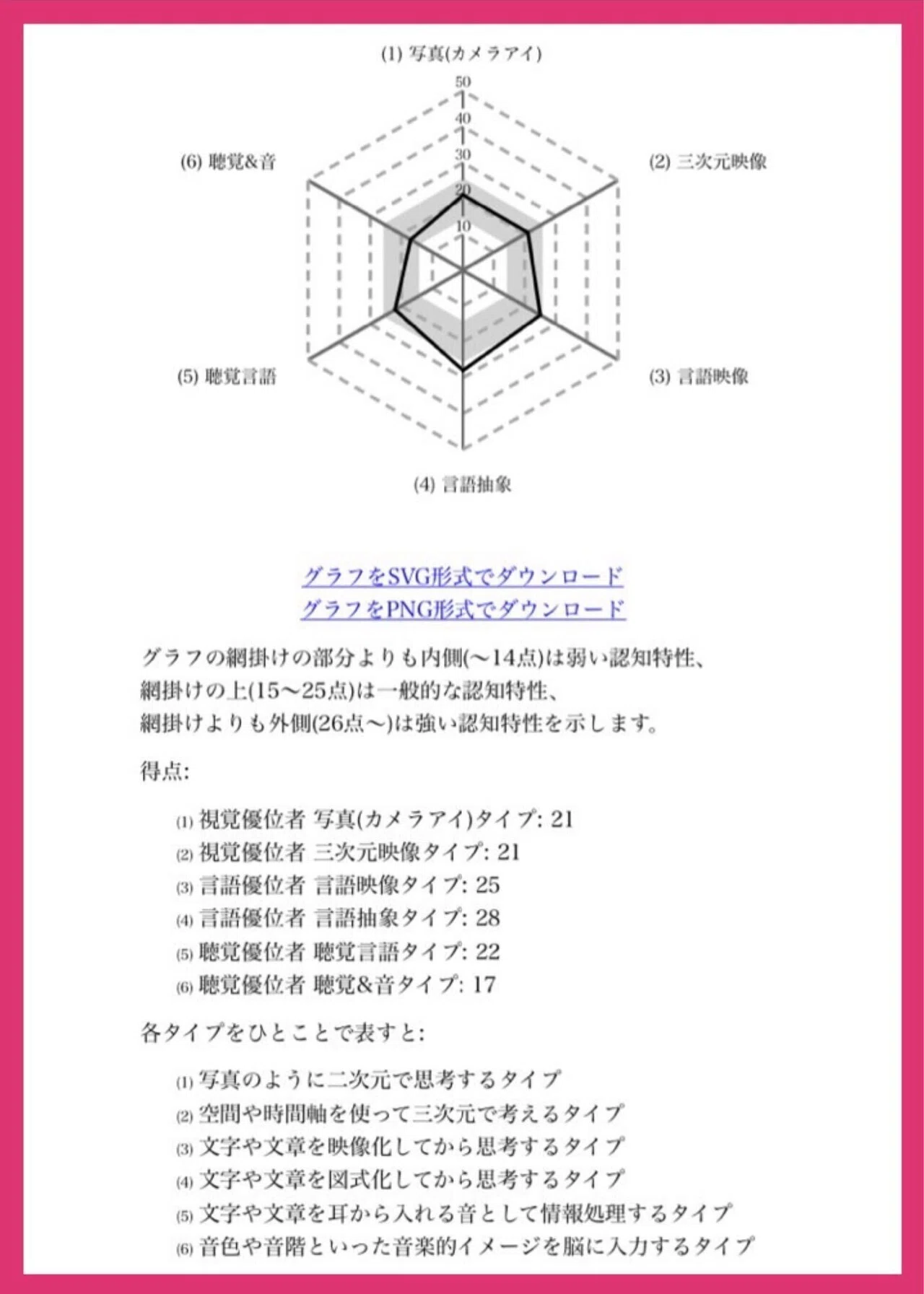 認知特性とアートについて。「認知特性テスト」からわかること｜さつま