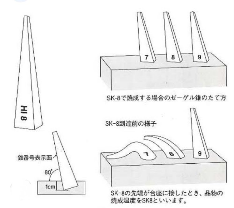 ゼーゲル　ゼーゲル錐　SK-9　シンポ工業株式会社　ゼーゲルコーン？ ゼーゲルコーン立て｜朝日焼作陶館 asahisakuto