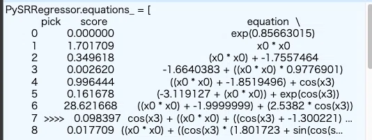 finding the formula in the data. symbolic regression... Symbolic Regression|株式会社United Code