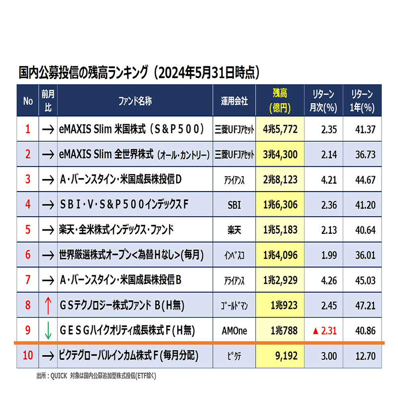 ＮＩＳＡ円安論”を憂う｜直居敦（なおい・あつし）