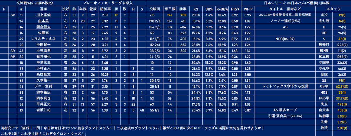 2006年 中日ドラゴンズ(優勝)|すまあかし 2006年 中日ドラゴンズ(優勝)|すまあかし