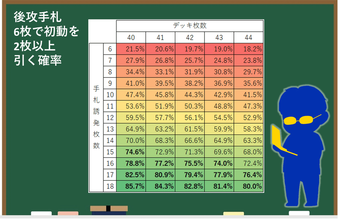 デッキ紹介】YCSJ2024、本気で考えた【天盃】解説～確率調整編