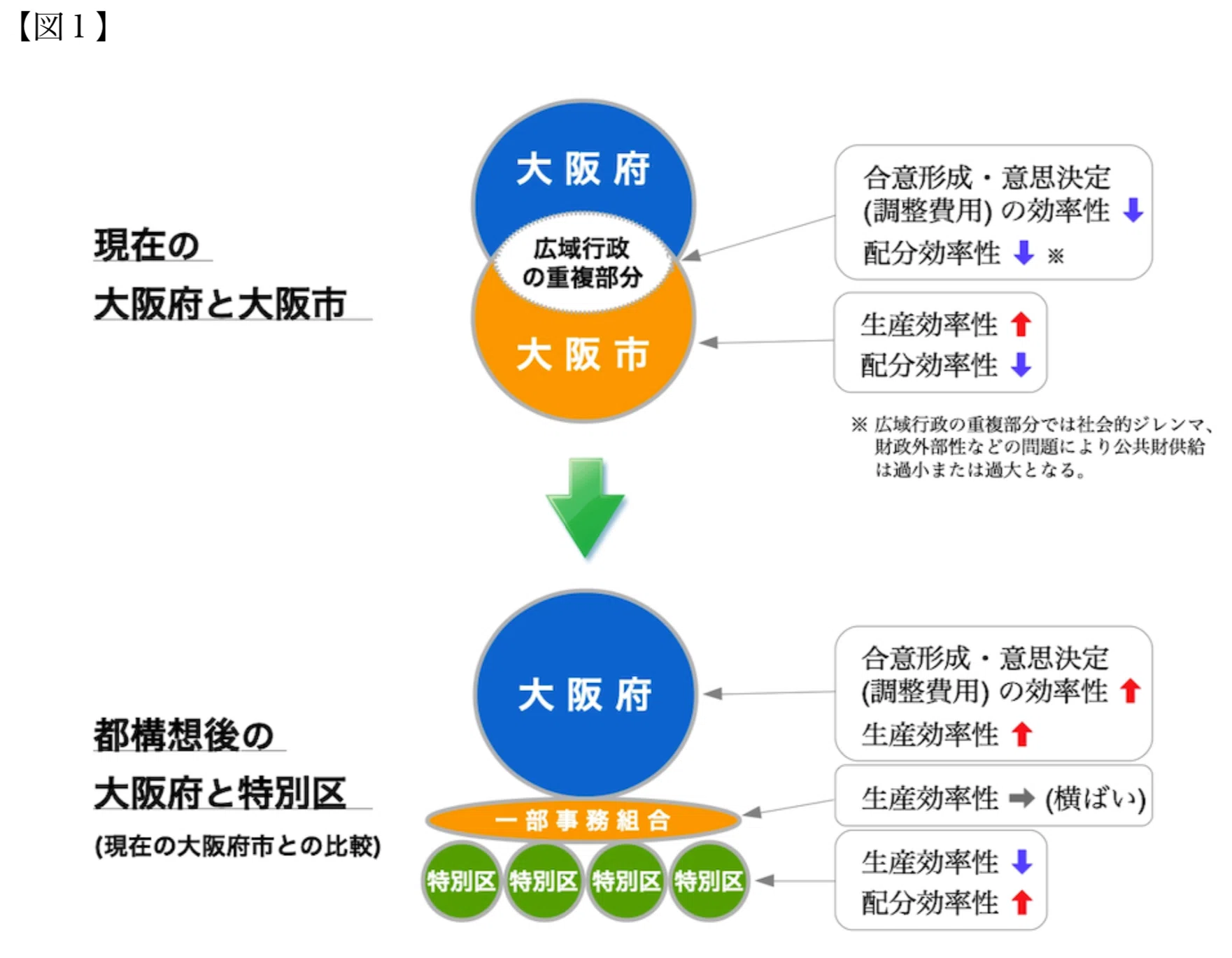 政策イノベーションと波及 自治体政策過程の動態 伊藤修一郎 伊藤 公式