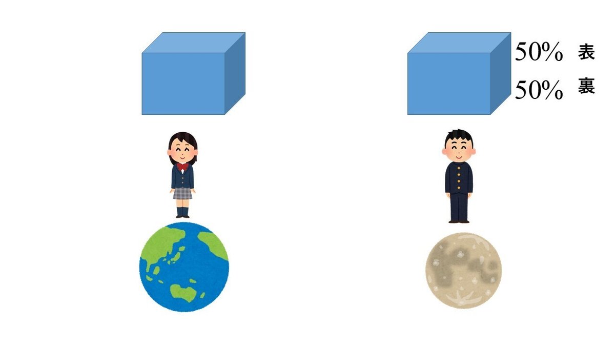 古典確率とフォンノイマン鎖の「意識」の話｜Masahiro Hotta