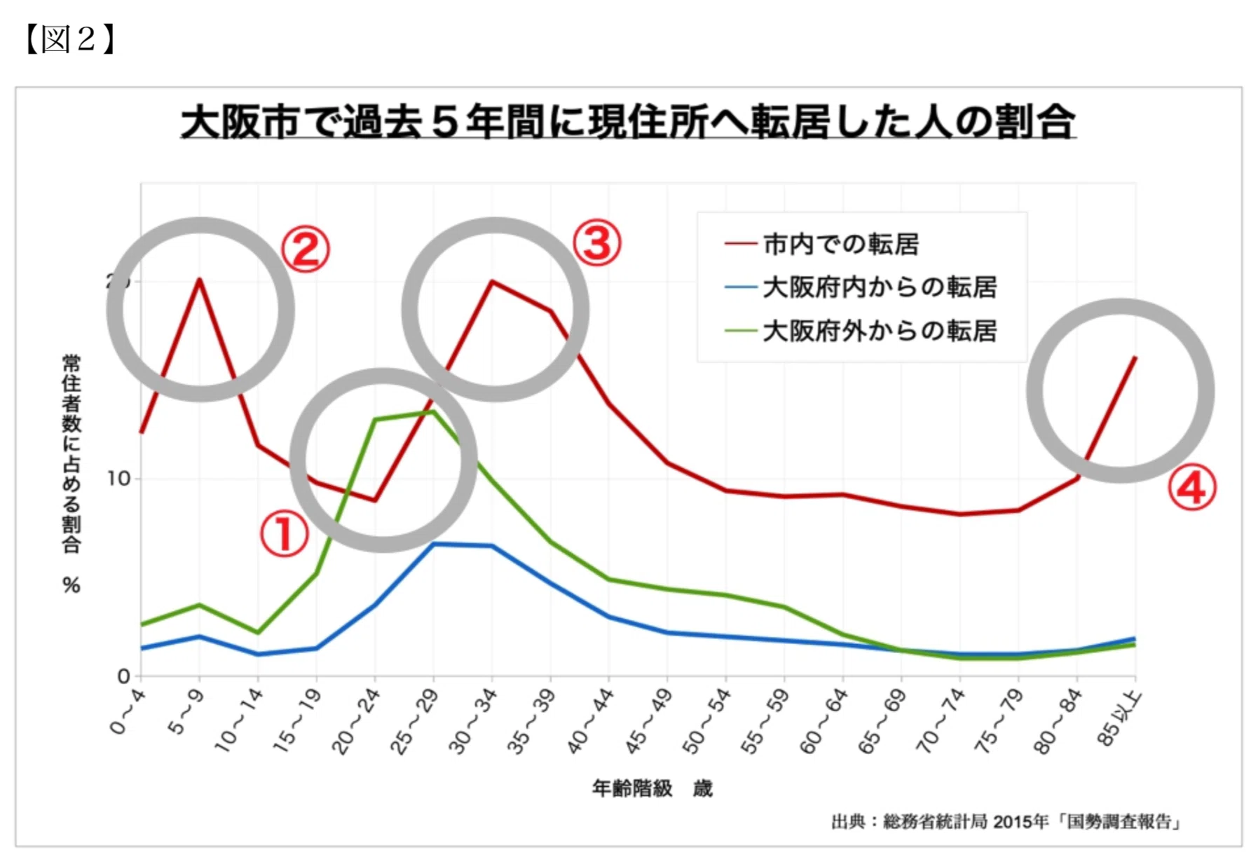政策イノベーションと波及 自治体政策過程の動態 伊藤修一郎 伊藤 公式