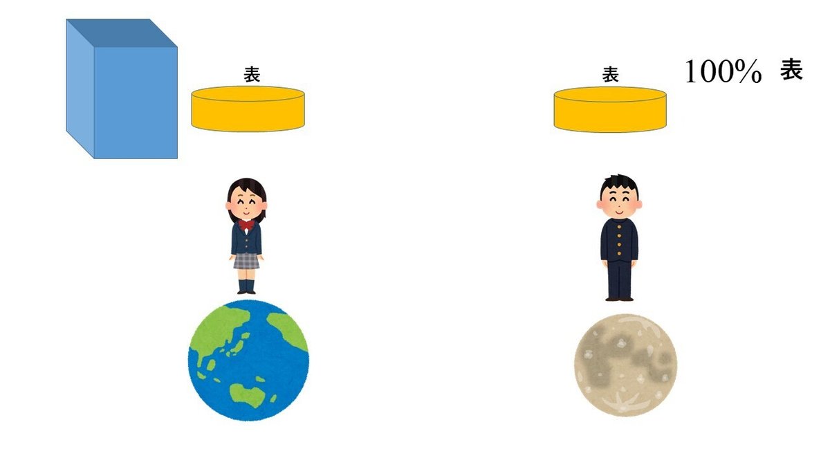 古典確率とフォンノイマン鎖の「意識」の話｜Masahiro Hotta