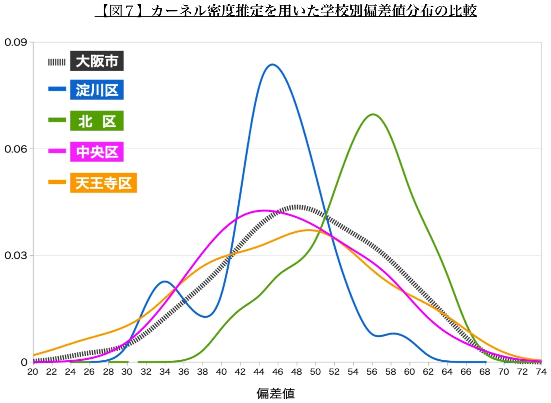 OFF半額 ○自治体政策過程の動態 政策イノベーションと波及 伊藤修一郎