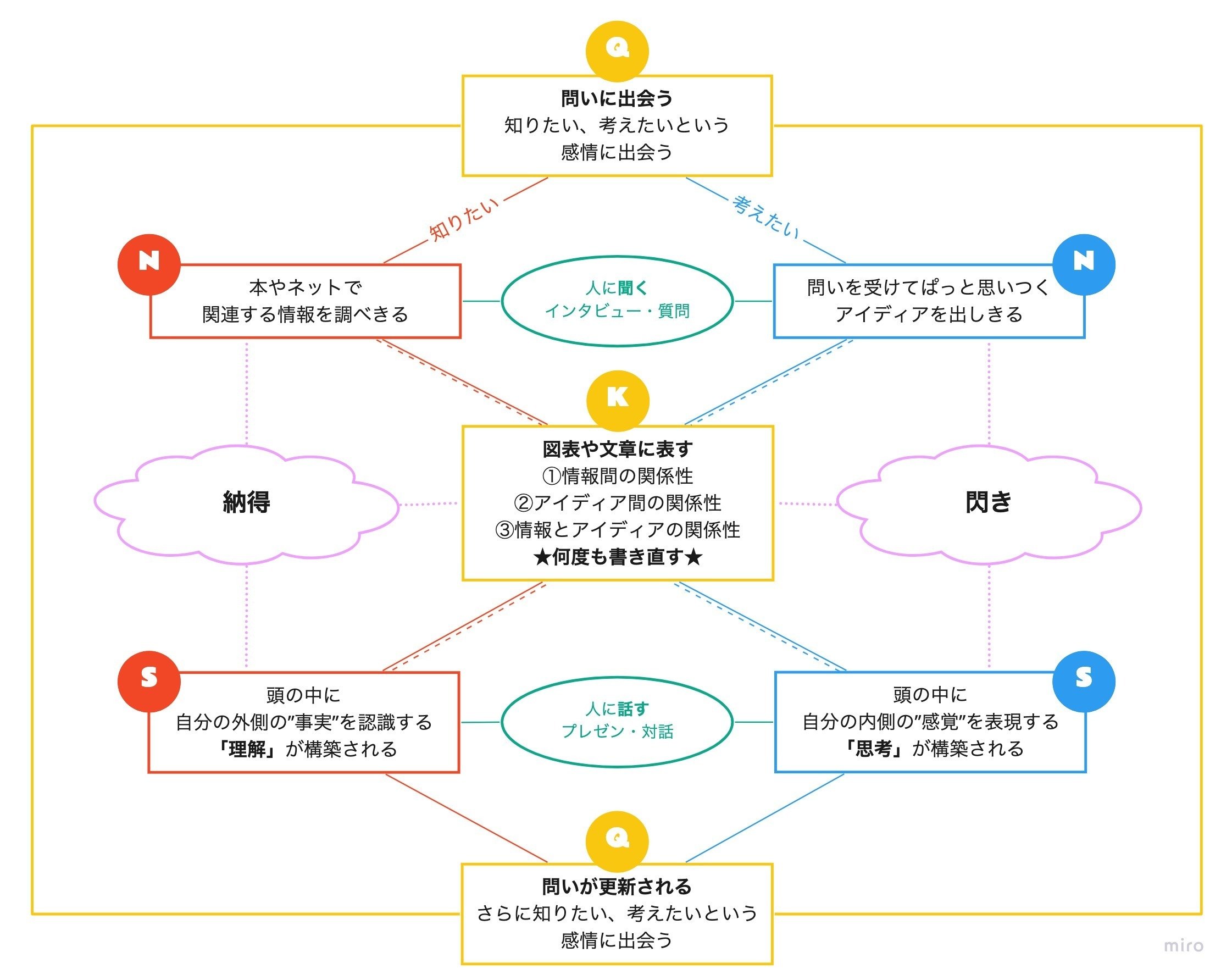 ブースターパック 異姫夢装編 神秘への道標 ｜ Z/X - Zillions