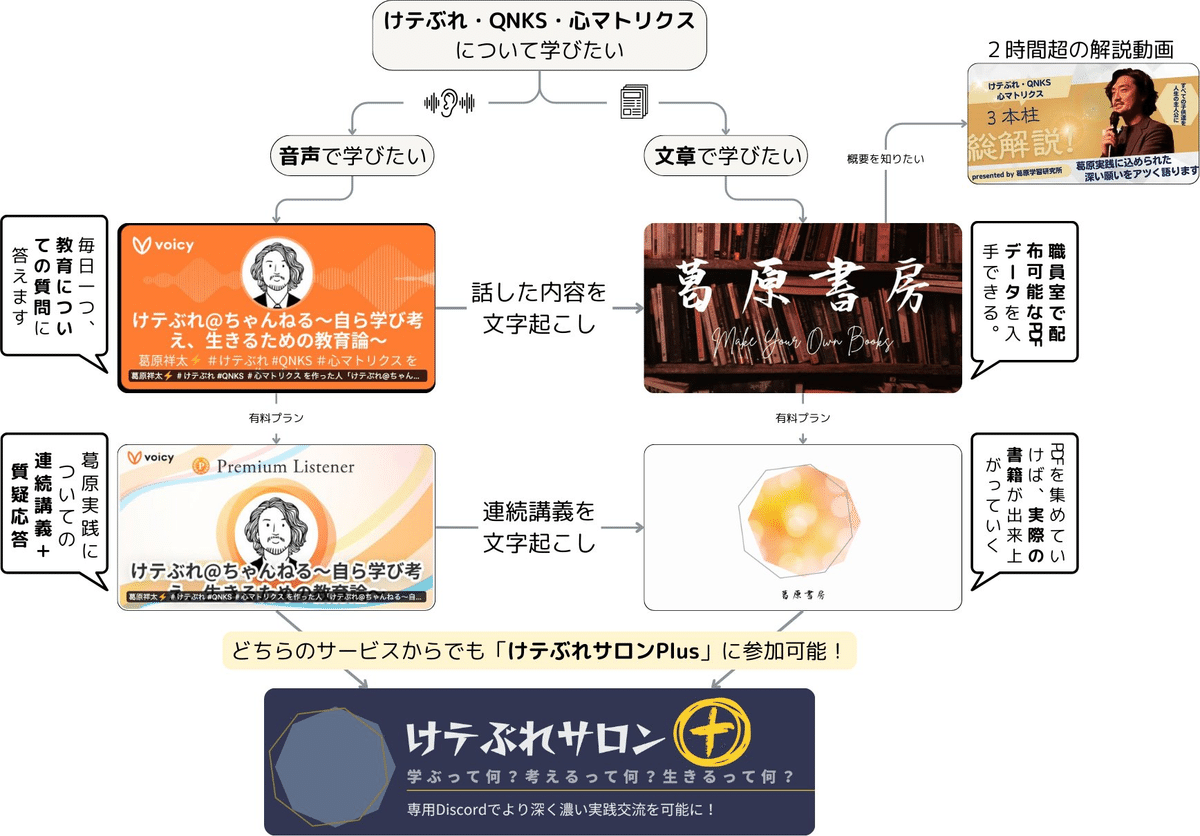0066チームけテぶれ革命：個から共同へ、学びの新境地｜S