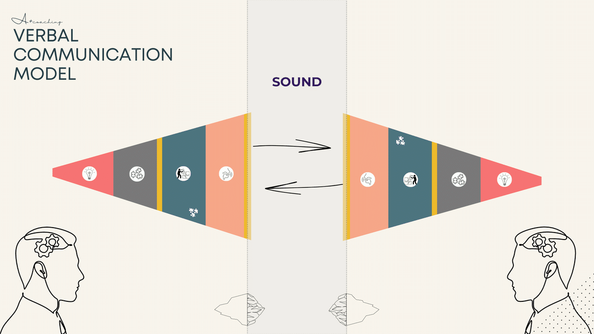 言語コミュニケーションって一体なに?(verbal communication model)|A+COACHING 英語発音コーチ/パーソナル ...