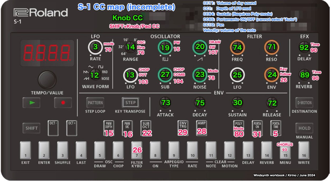 02] Roland S-1 ウィンドシンセ日記その2 ・CCマップ、ブレスへ