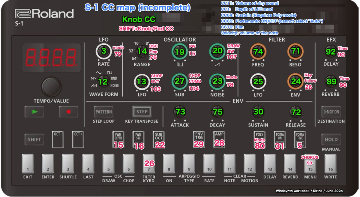 [02] Roland S-1 ウィンドシンセ日記その2 ・CCマップ、ブレスへのCCアサイン｜Windsynth workbook