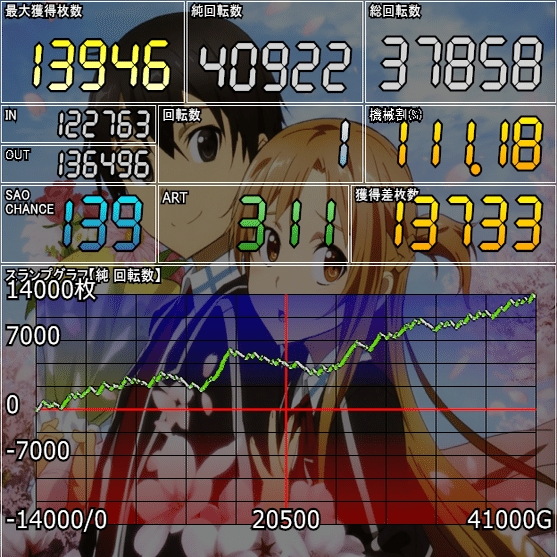 スマスロ SAO スマスロ ソードアート・オンライン スマスロ Lソードアート