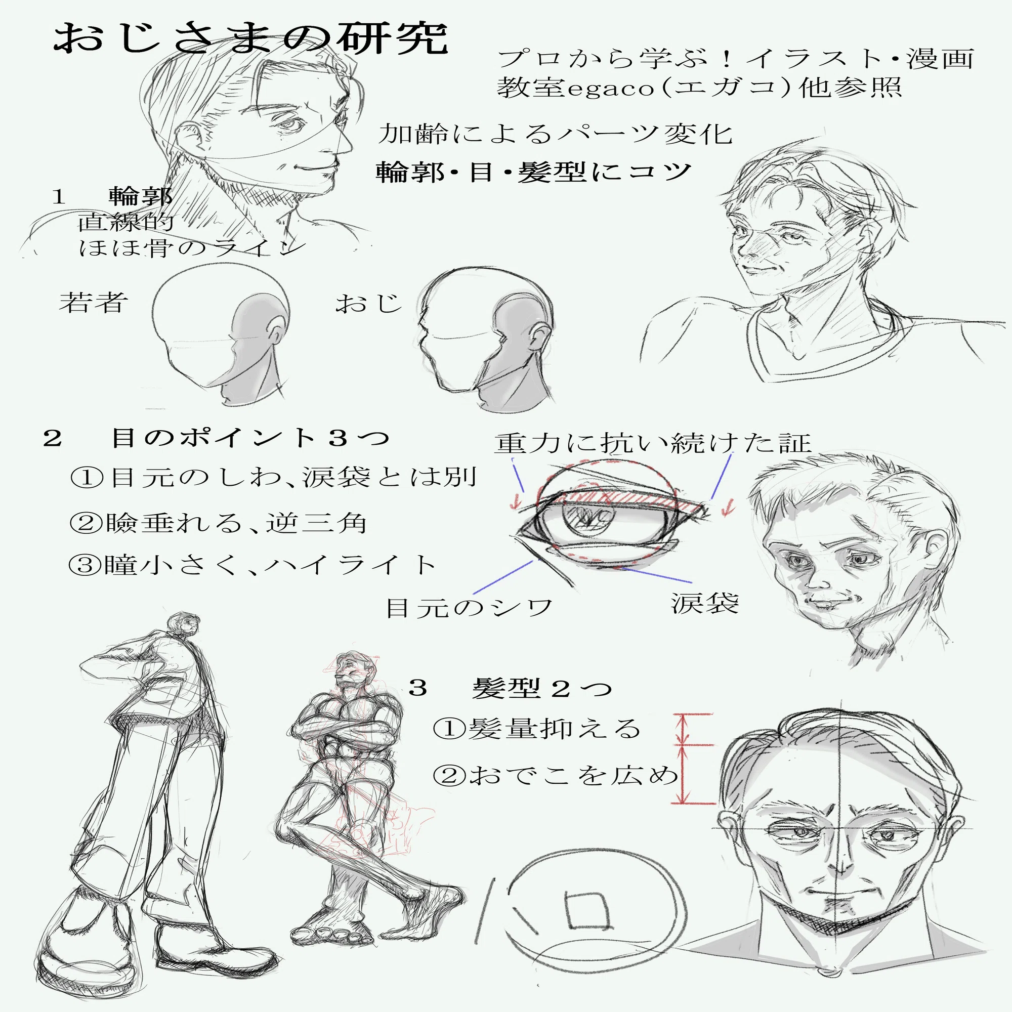 よー清水さん『絵がふつうに上手くなる本』の第一部「絵を描き始めたい 