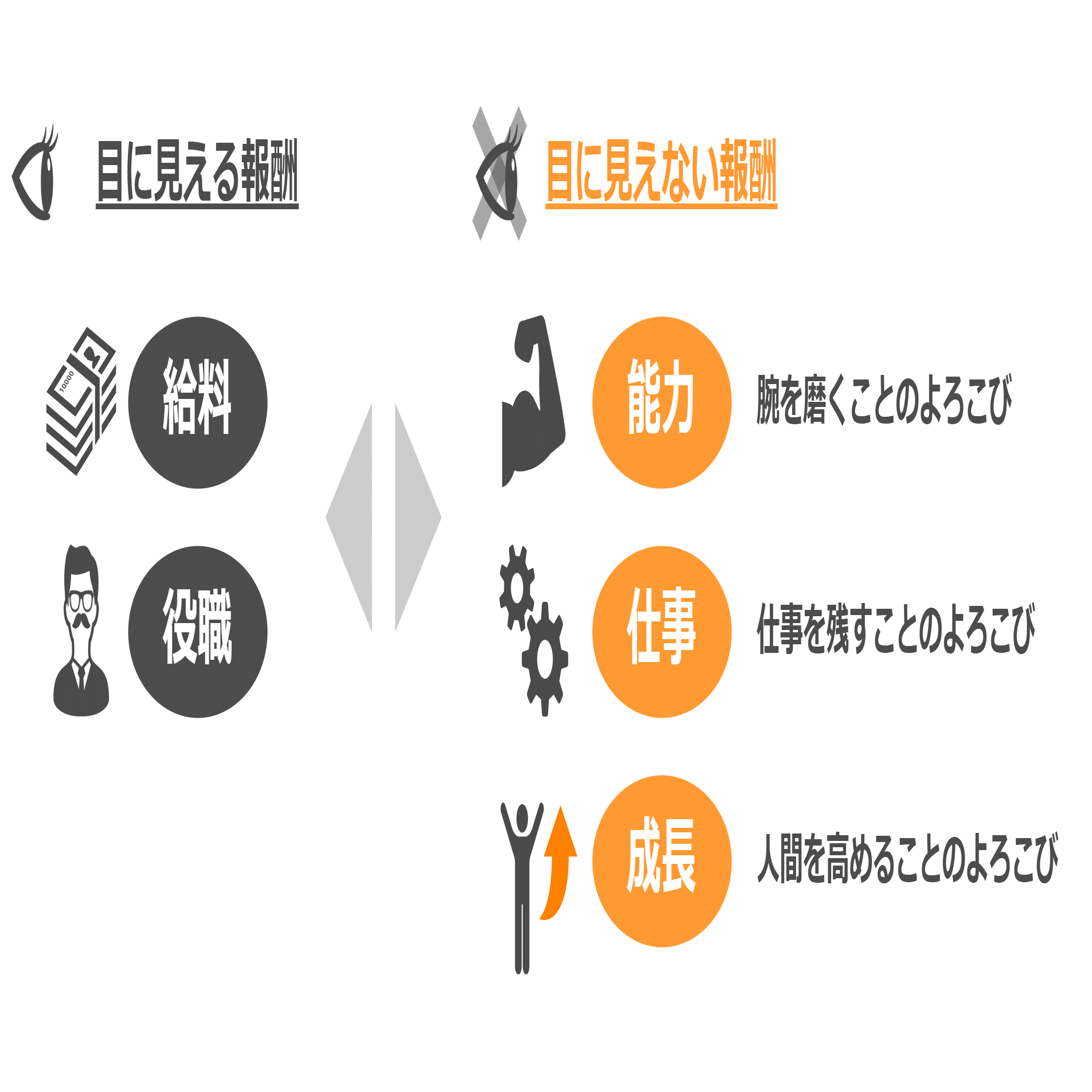 仕事の報酬とは何か 人間成長をめざして』｜高橋ひろあき | 学びの
