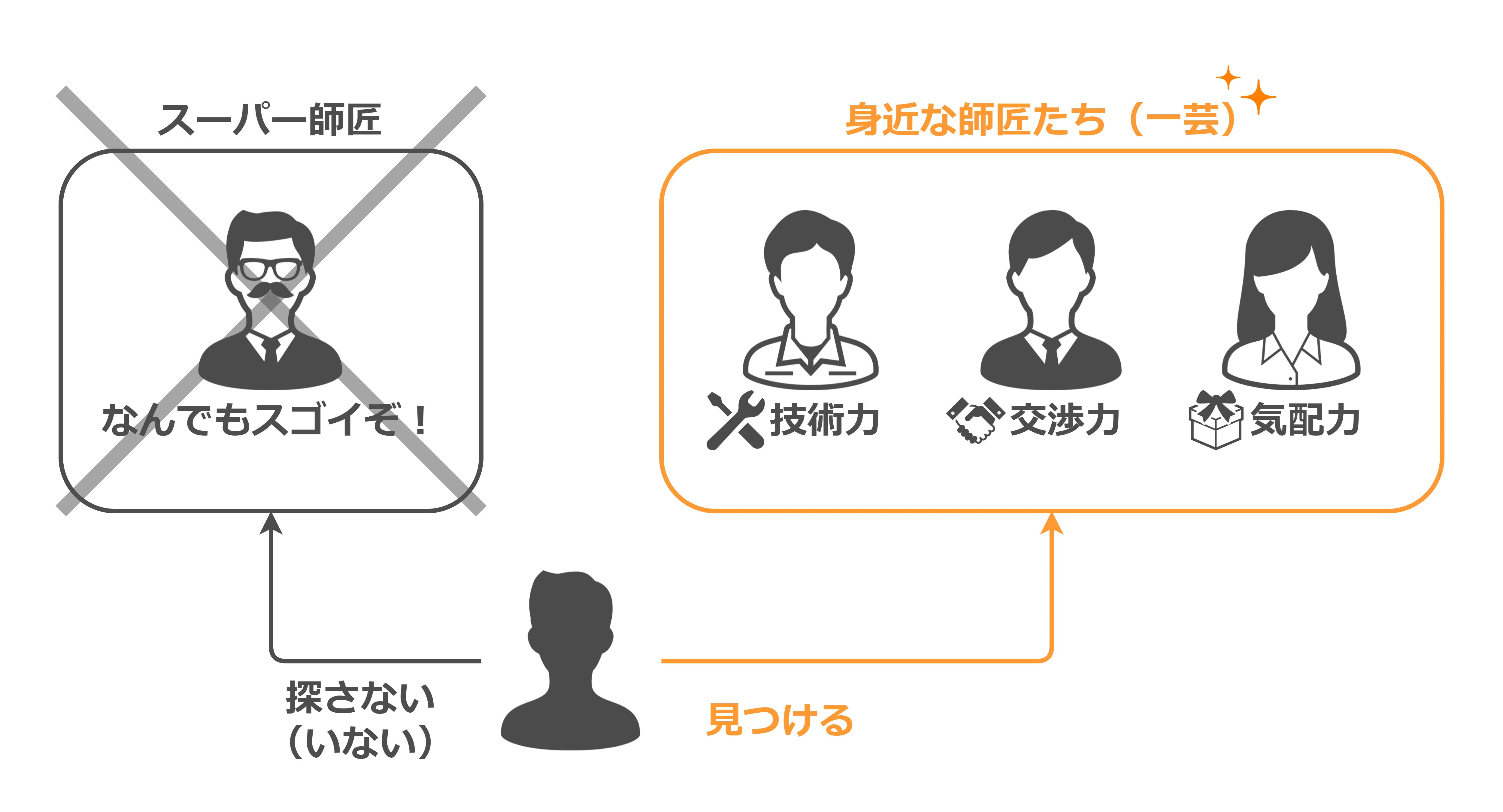仕事の報酬とは何か 人間成長をめざして』｜高橋ひろあき | 学びの