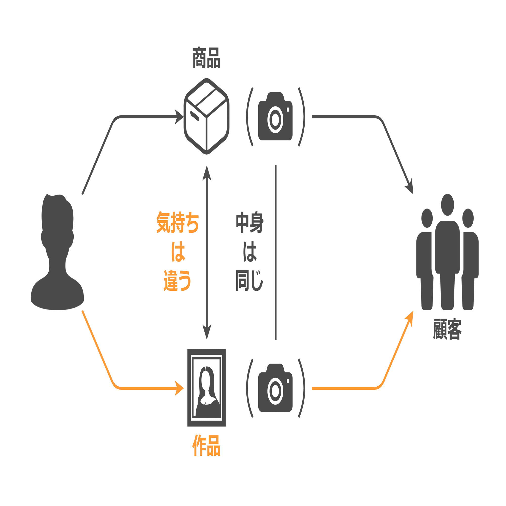 仕事の報酬とは何か 人間成長をめざして』｜高橋ひろあき | 学びの