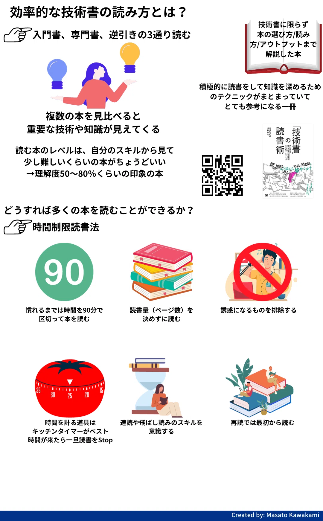 感想：『「技術書」の読書術 達人が教える選び方・読み方・情報発信