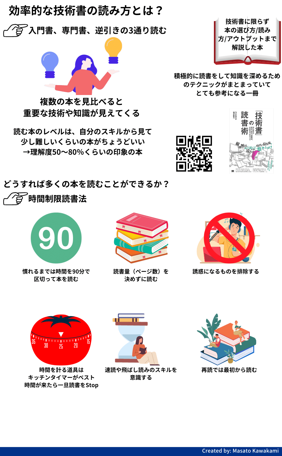 感想：『「技術書」の読書術 達人が教える選び方・読み方・情報発信