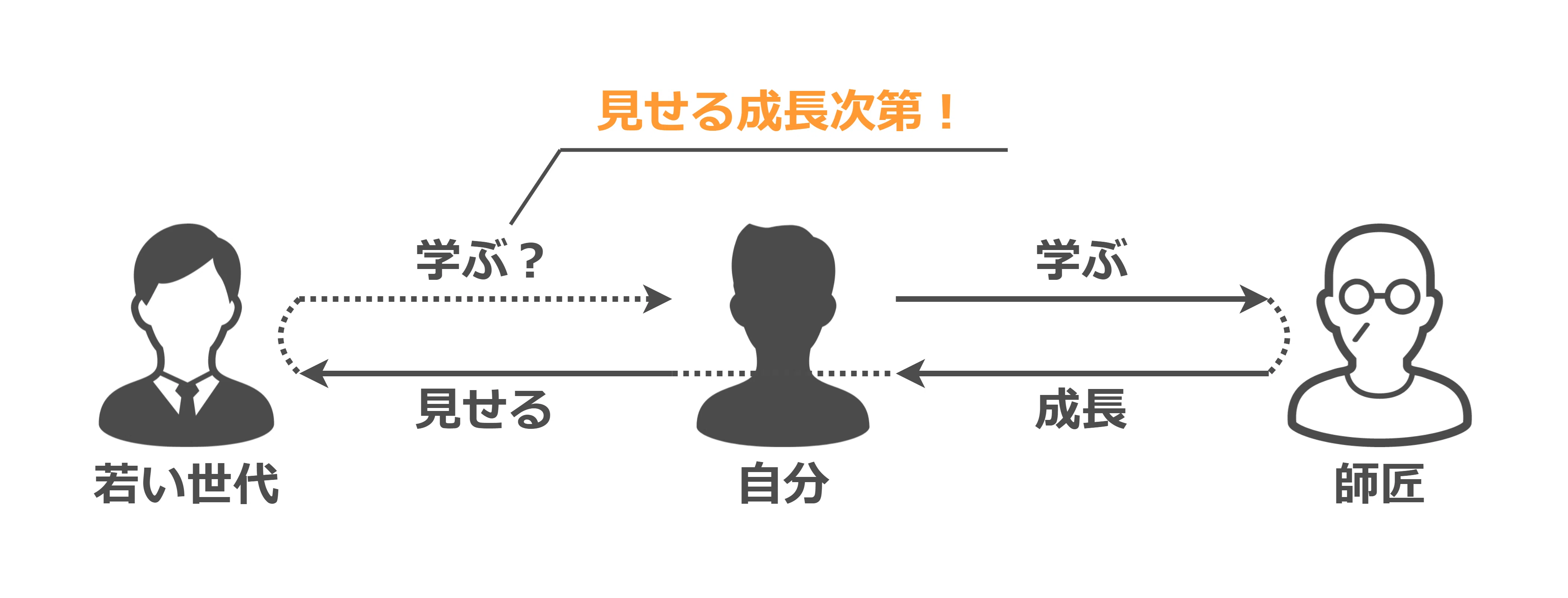 仕事の報酬とは何か 人間成長をめざして』｜高橋ひろあき | 学びの
