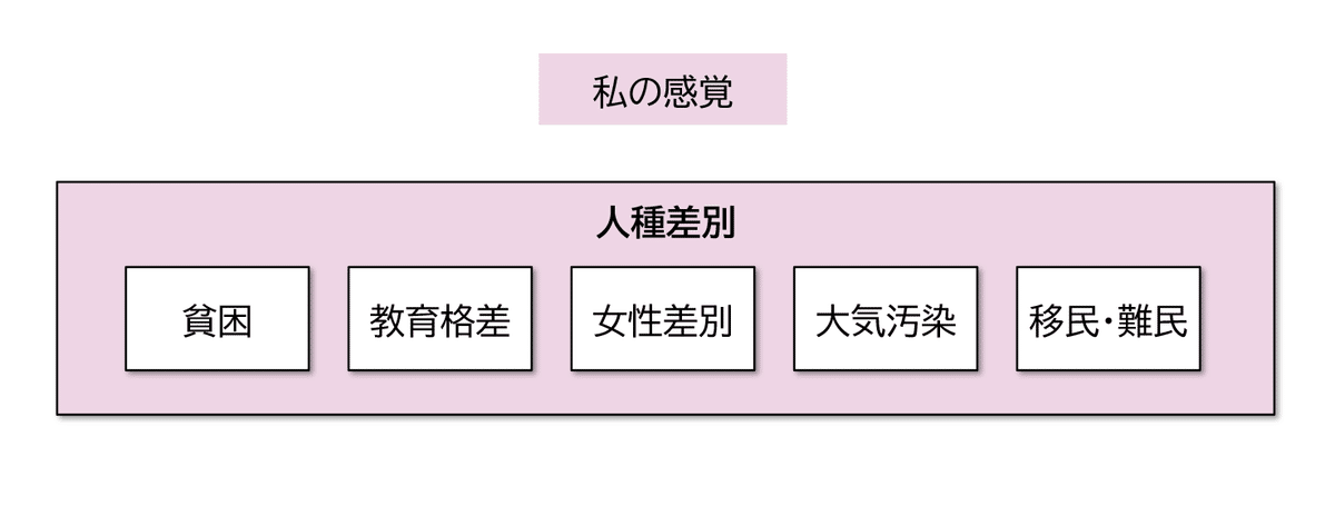 アメリカ 組織人教育 外部人材と学校をつなぐ『複業先生®』を提供する教育