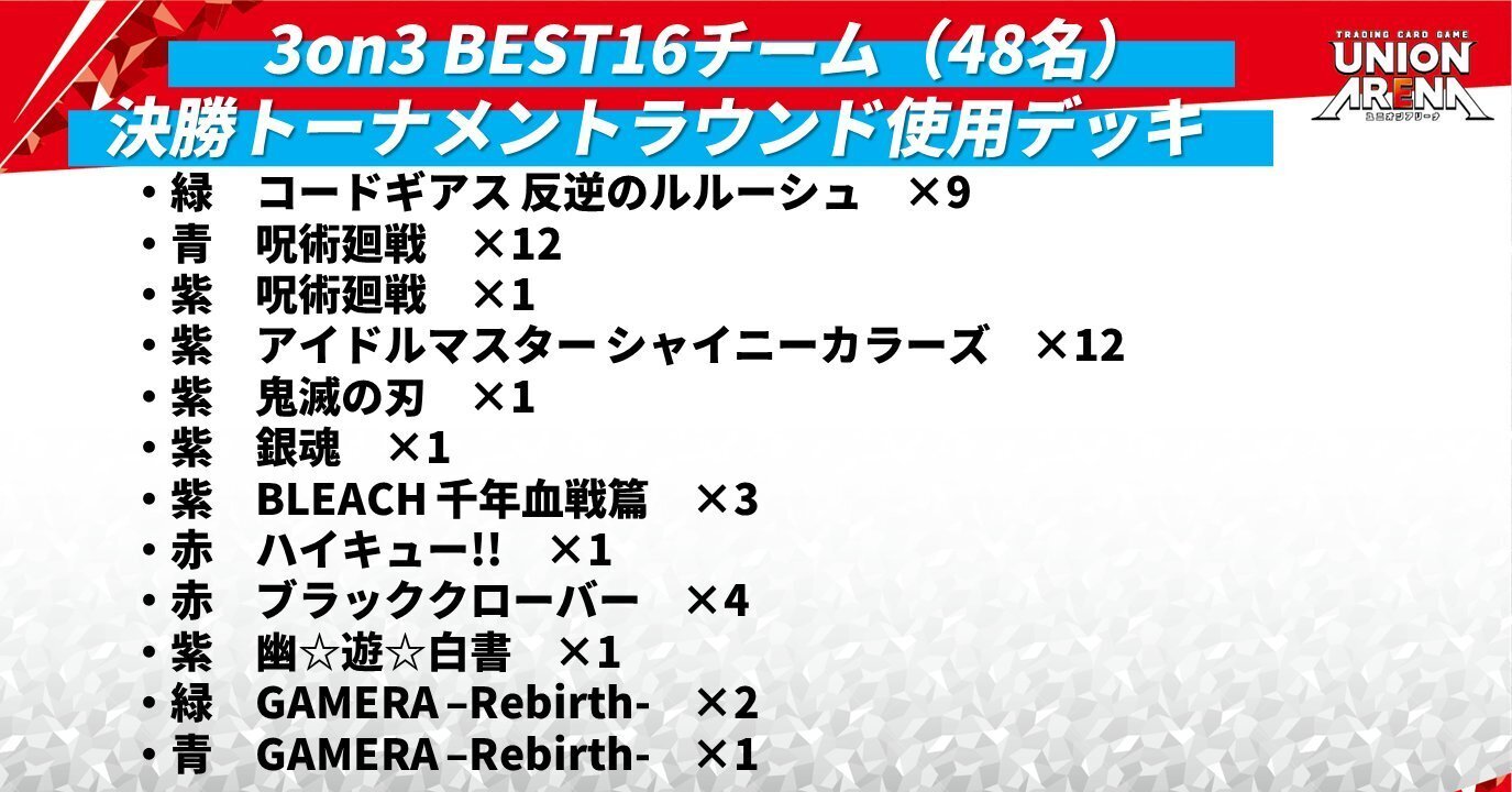 ユニオンアリーナ】黄色デッキの未来について|TCG推進協議会 ユニオンアリーナ】黄色デッキの未来について|TCG推進協議会