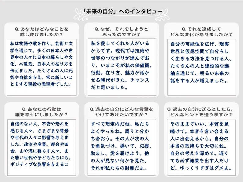 未来の自分へのインタビュー。上段に3マス、下段に3マスの表。1マスにつき130字程度書けるようになっている