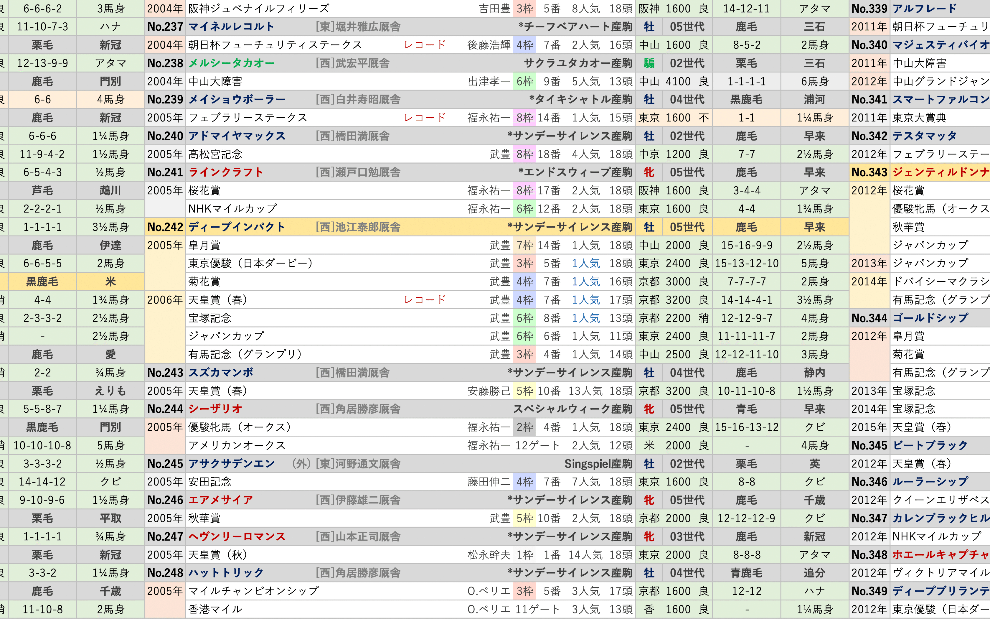 ノベルティー限定品。JRA令和元年 有馬記念 リスグラシュー 金沢