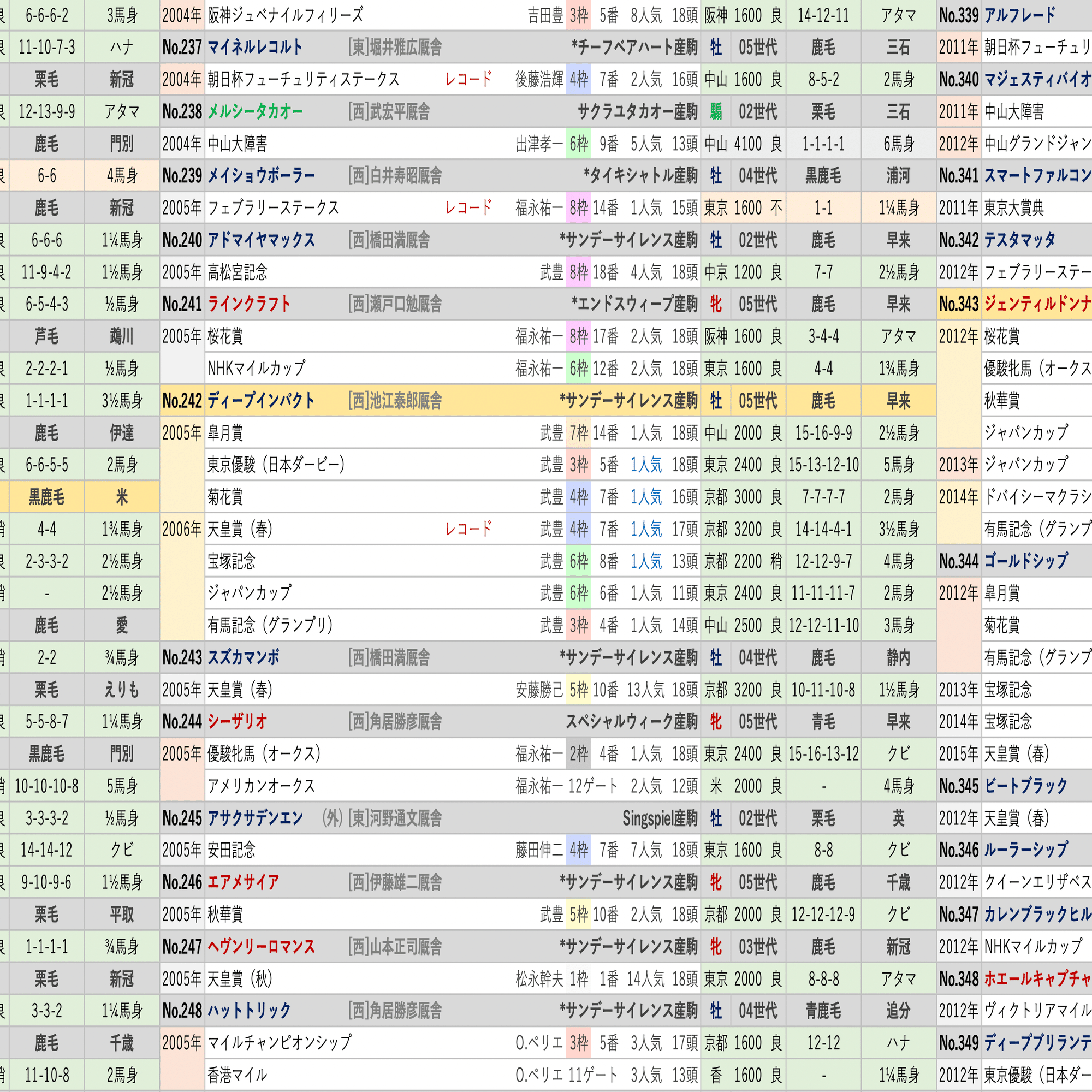 歴代G1馬名鑑（2024年春版）』販売開始｜鯖缶コーヒー
