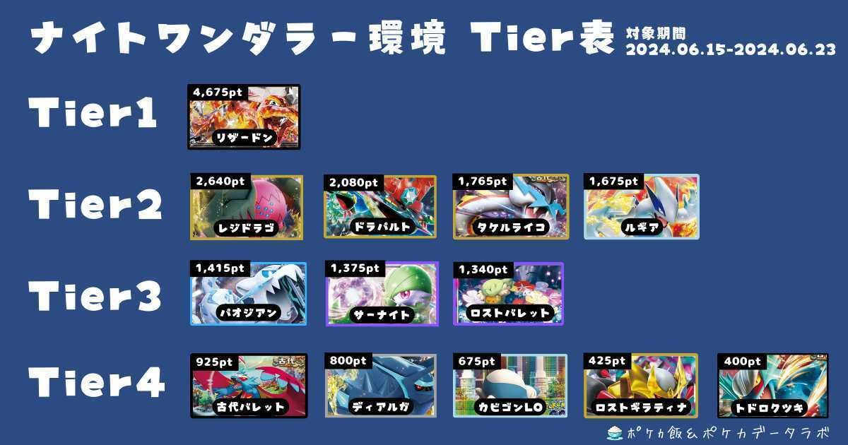 レジドラゴVSTARのデッキ平均化【サンプルレシピ付】|Violaの レジドラゴVSTARのデッキ平均化【サンプルレシピ付】|Violaの