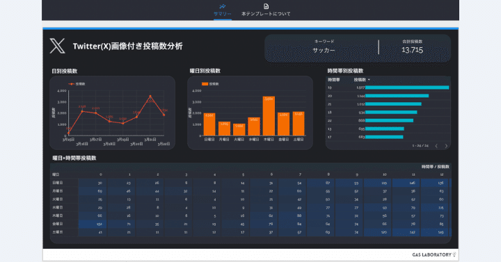 Twitter(X)画像付き投稿数リサーチツール｜GASラボ