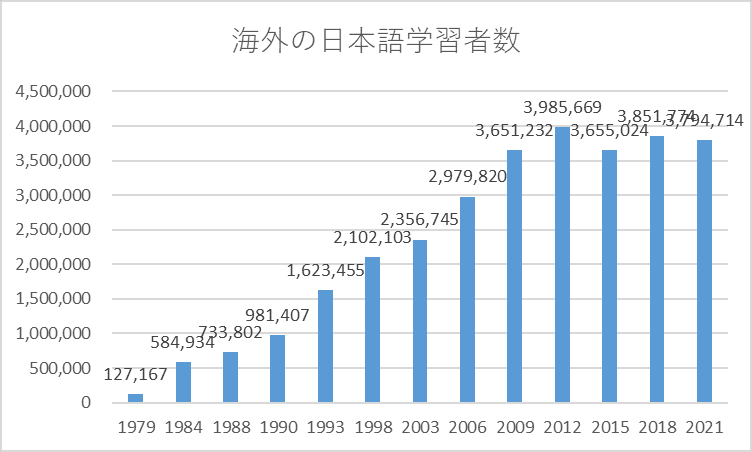 最終値下げ　学習者オートノミー—日本語教育と外国語教育の未来のために Amazon.co.jp: 学習者オートノミー―日本語教育と外国語教育の