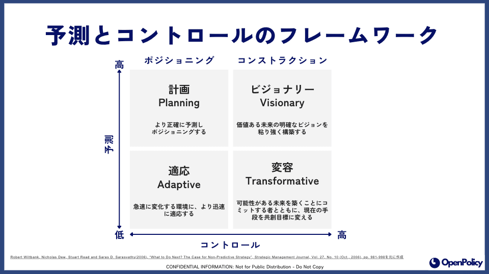 経営戦略としての非市場戦略(3)：企業の成長力を高める非市場戦略