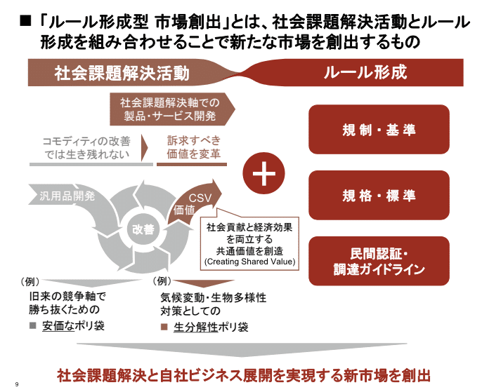 経営戦略としての非市場戦略(3)：企業の成長力を高める非市場戦略