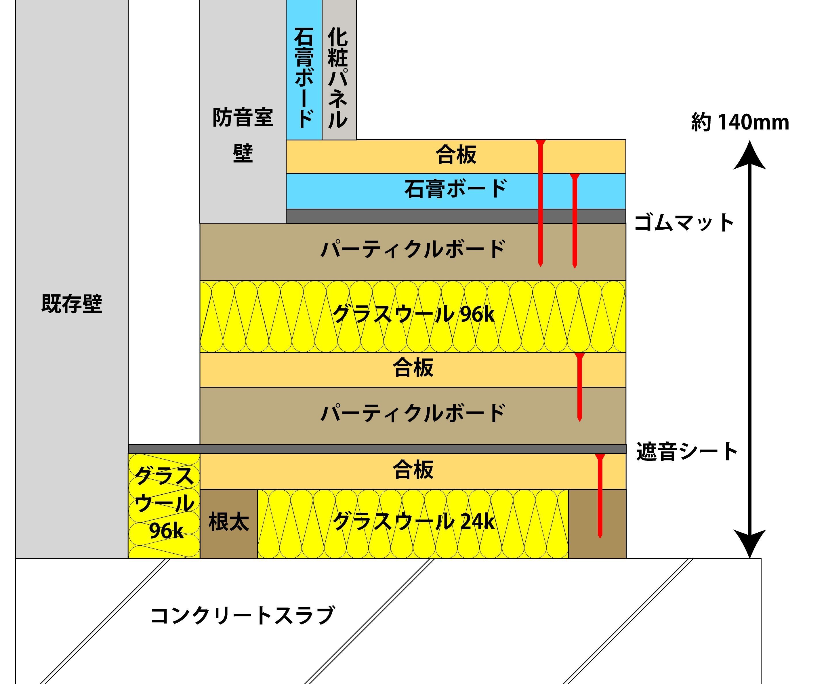 【防音】グランドピアノ浮き床 防音】グランドピアノ浮き床