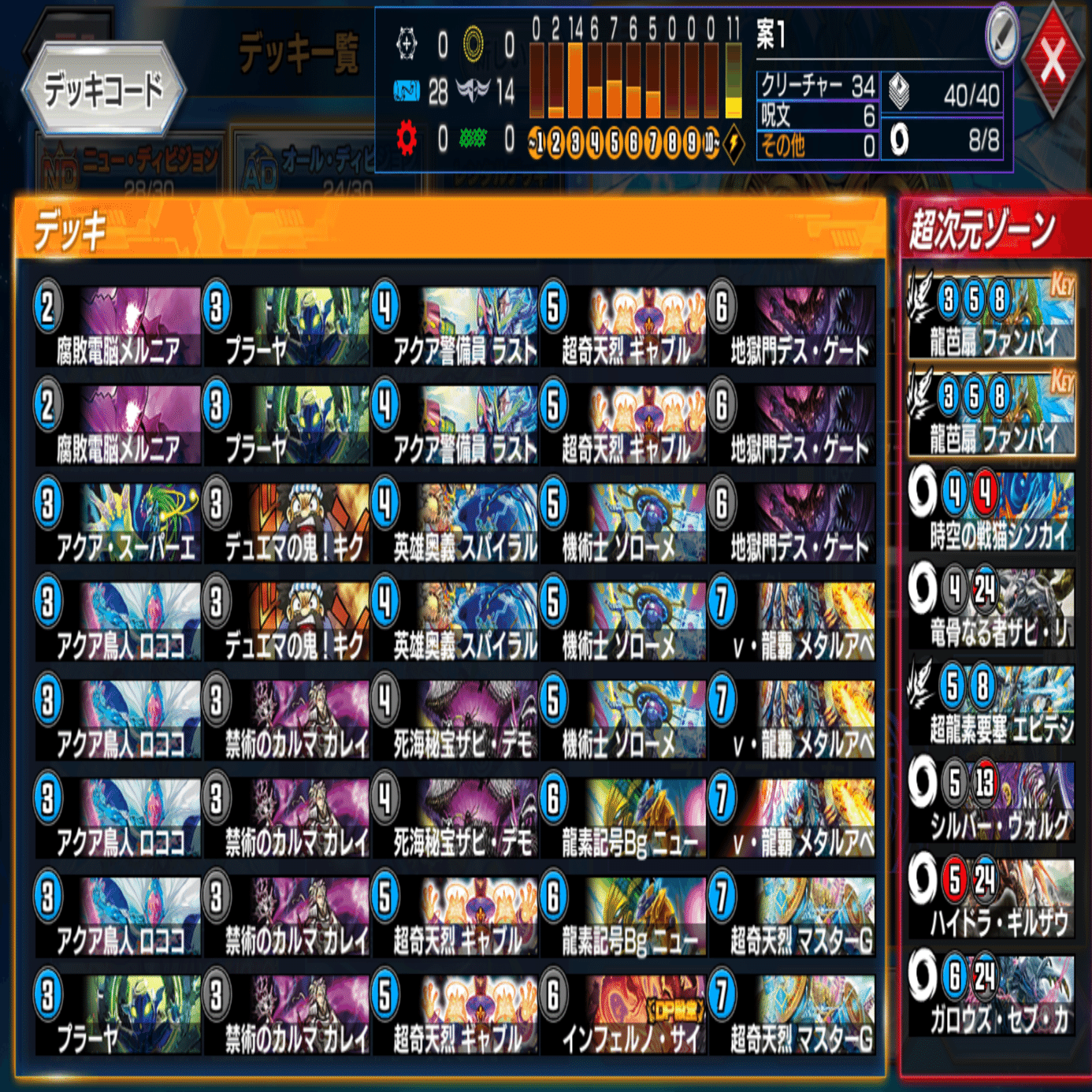 26弾裏デッキビルド杯使用デッキ】東南西北ギャブルカレイコに関する