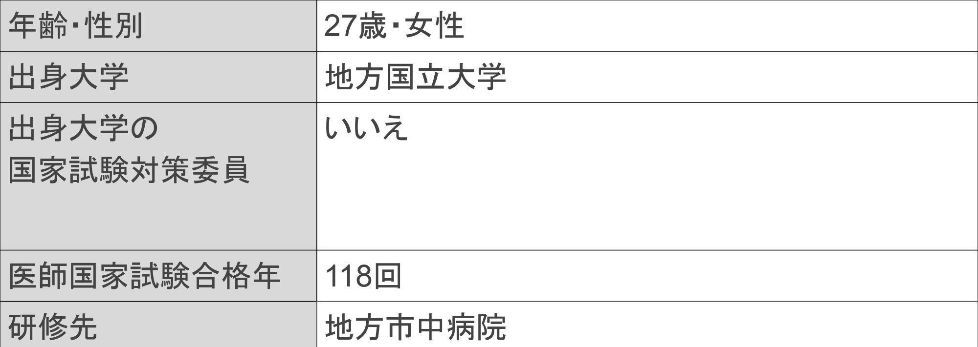 1周目問題で国試攻略！】第118回国家試験を終えて｜メドキャリ