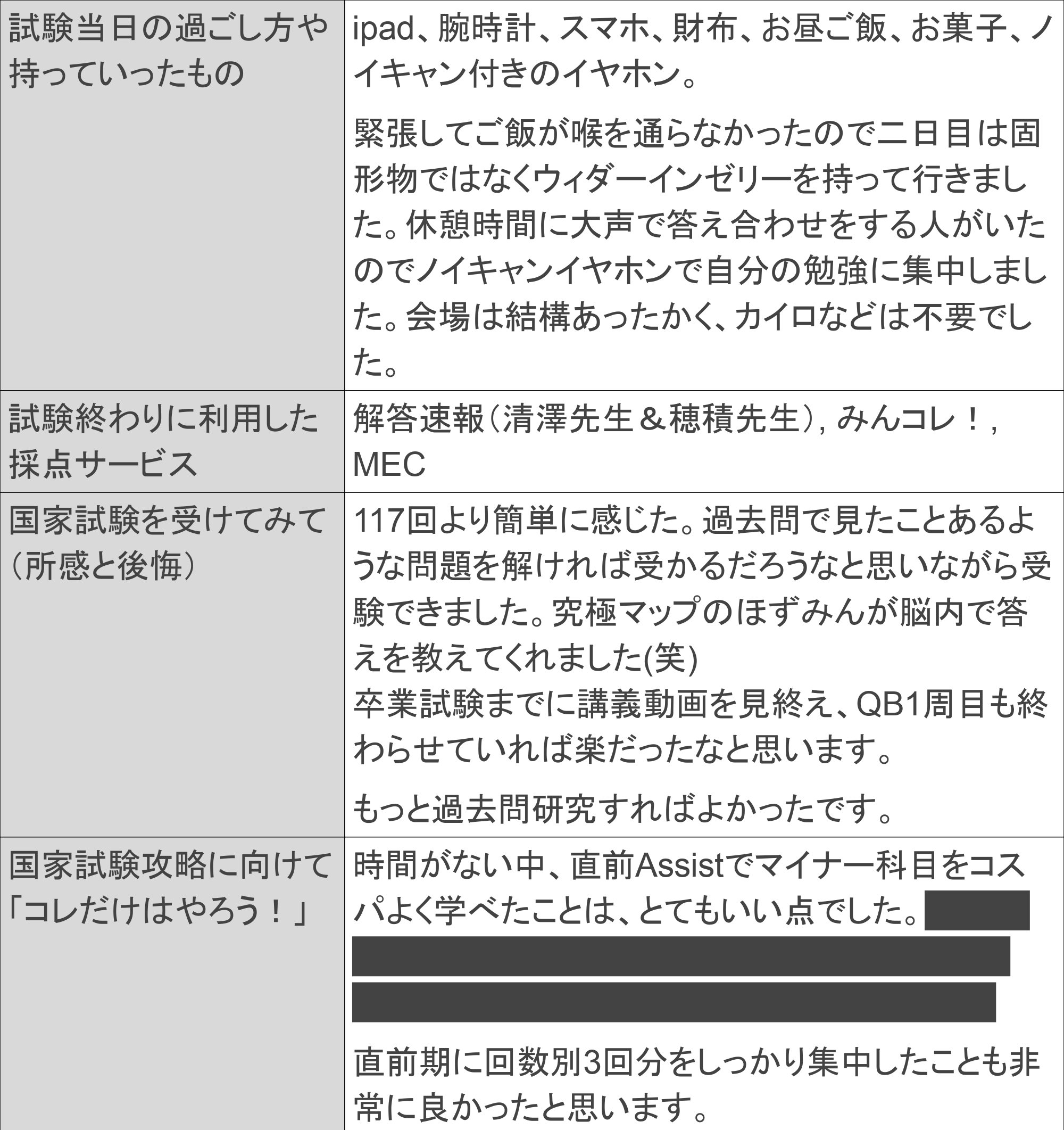 1周目問題で国試攻略!】第118回国家試験を終えて|メドキャリ 1周目問題で国試攻略!】第118回国家試験を終えて|メドキャリ