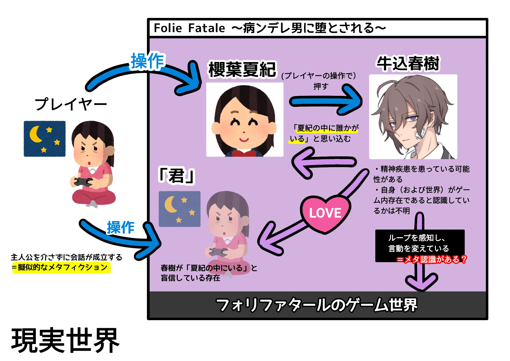 乙ゲ感想】フォリファタール：春樹くんには···が視えてるの？｜ともす