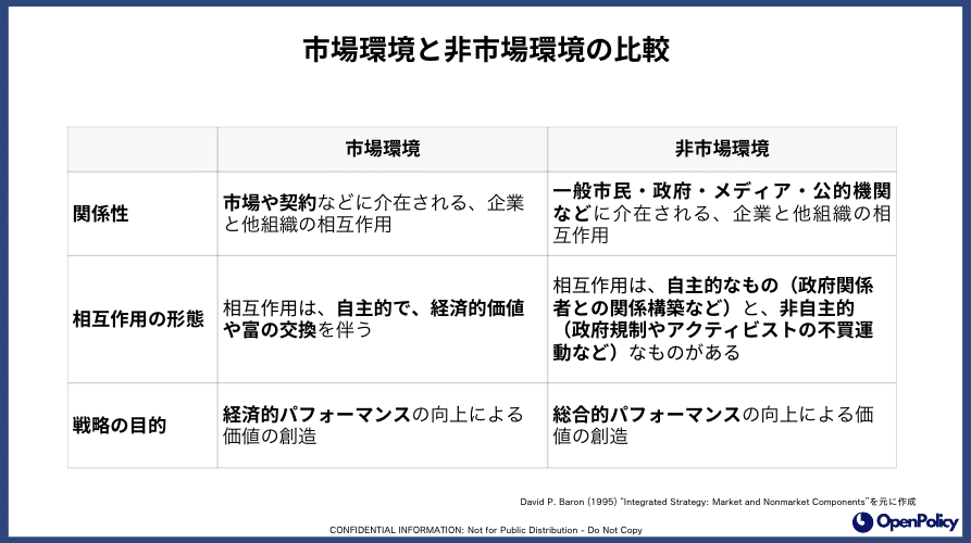 希少 戦略的マス・カスタマイゼーション研究 : 国際市場戦略の新視角 経営戦略としての非市場戦略(3)：企業の成長力を高める非市場戦略