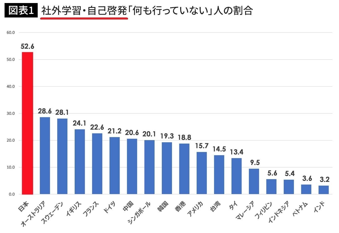 いま、日本人がほんとうに学ぶべきこと①｜t.oishi