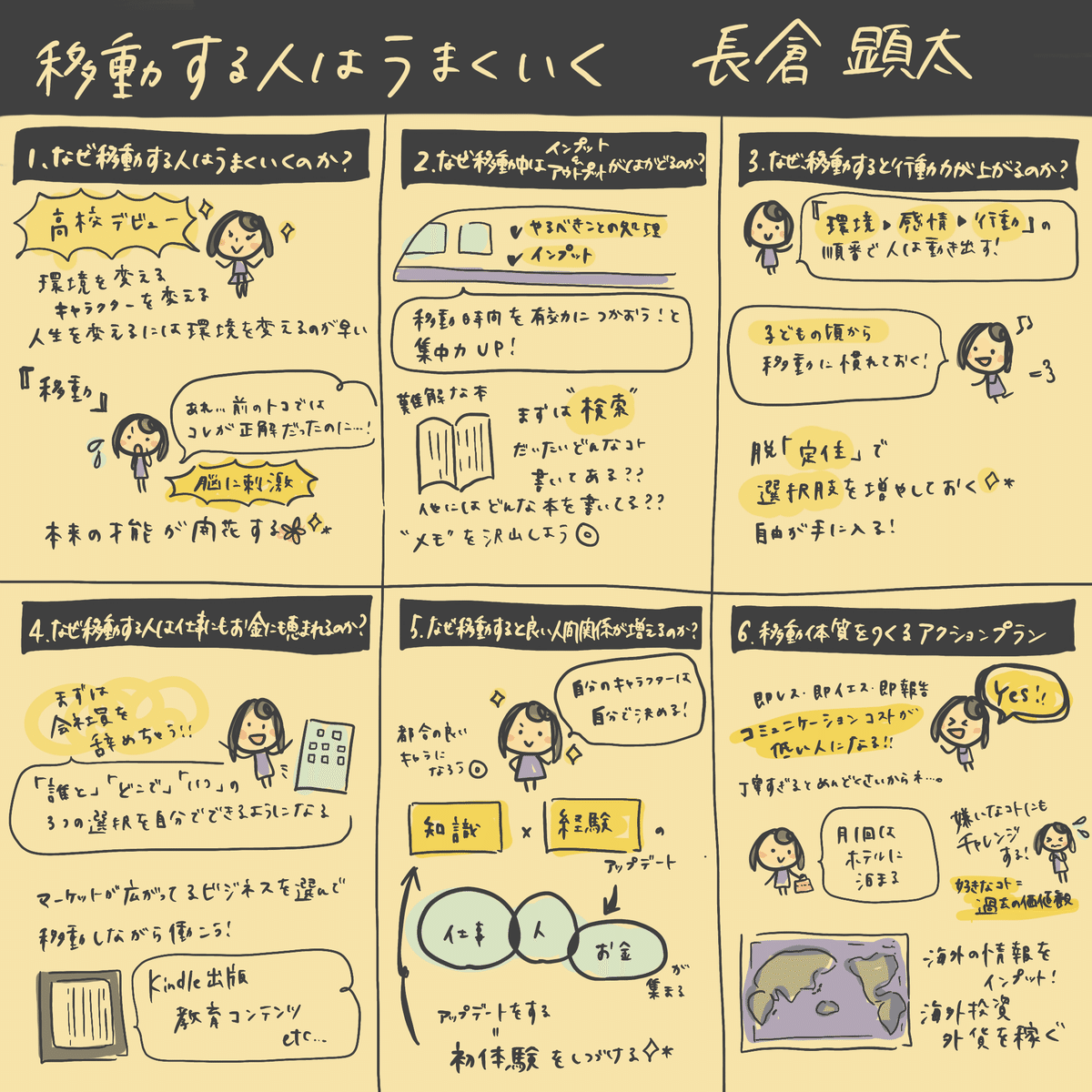 will：移動する人はうまくいく 移動する人はうまくいく | 長倉 顕太 |本 | 通販 | Amazon