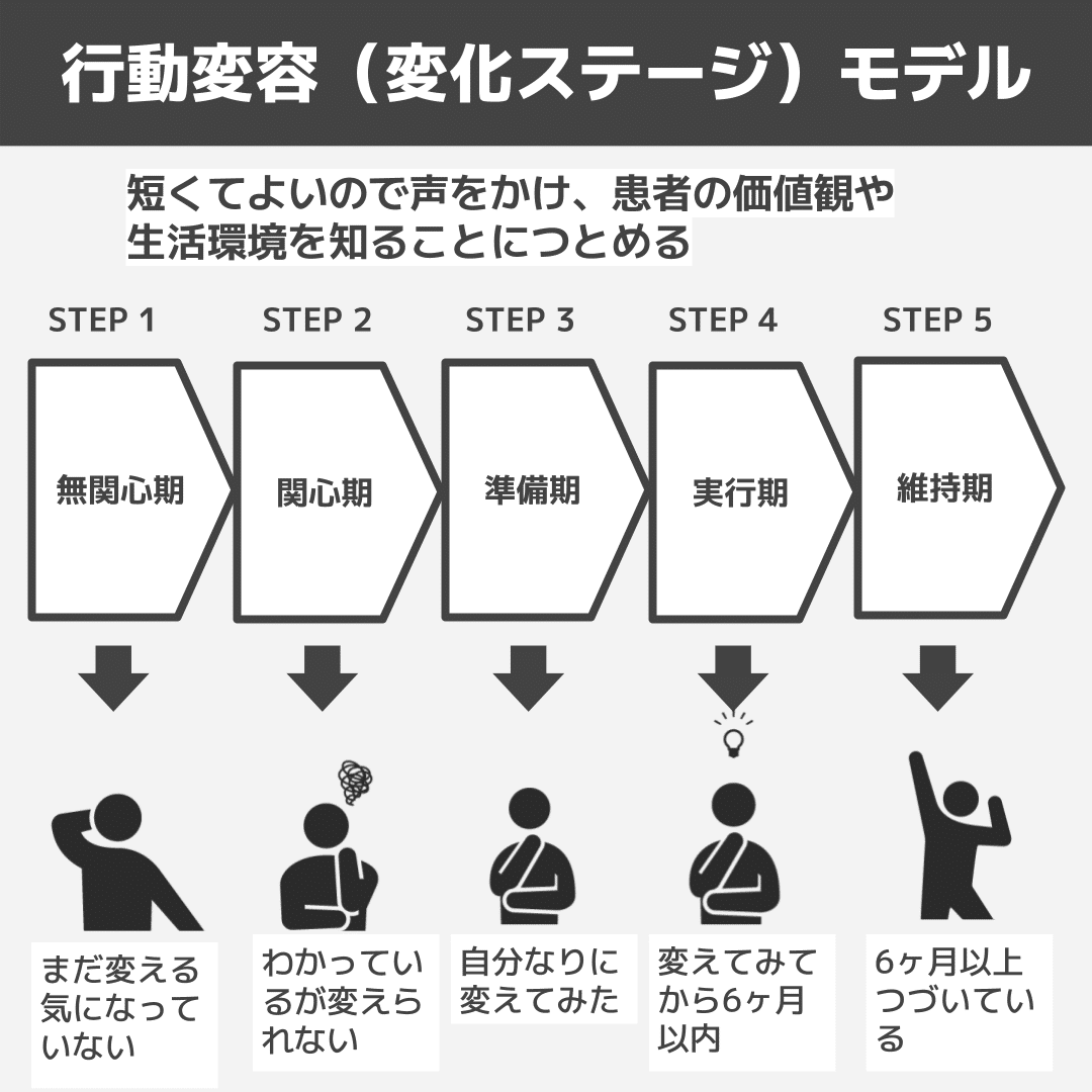 チェンジング・フォー・グッド : ステージ変容理論で上手に行動を変える チェンジング・フォ-・グッド: ステ-ジ変容理論で上手に行動を