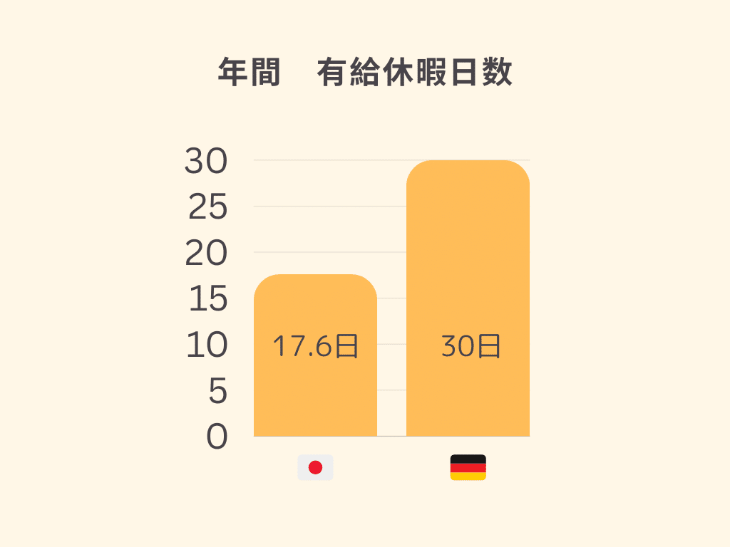 日本とドイツの働き方はどう違う？データから比較してみた｜はな