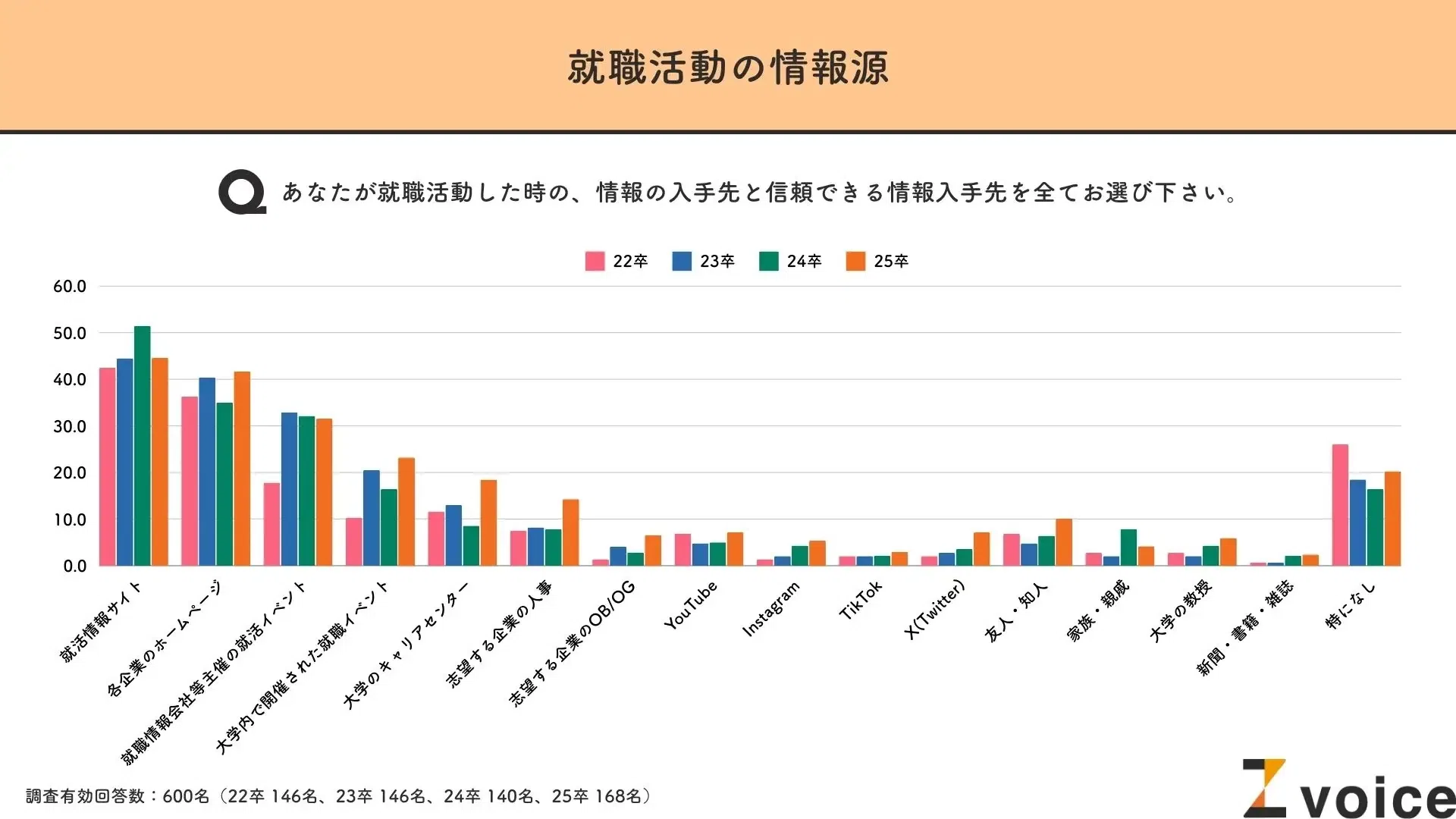 明日から就職 安心・安定」はZ世代就活のキーワード？Z世代600人を対象に就職活動