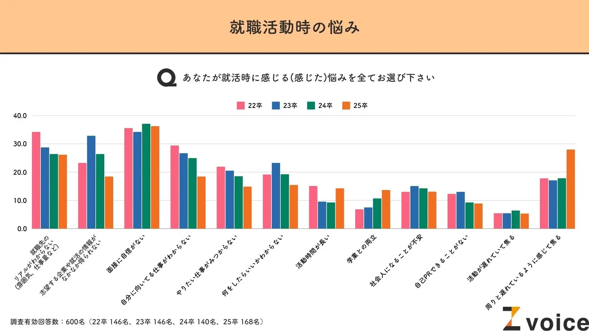 明日から就職 2025年6月14日開催！正社員・契約社員で働きたい!!｜さかにゅーぱど