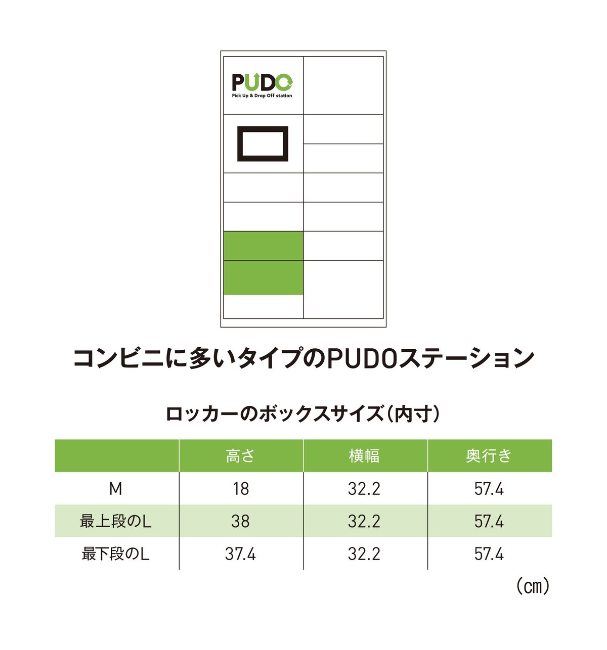 設置台数も最も多いタイプのPUDOステーションのロッカーの内寸。横幅は32.2センチ、奥行きは57.4センチでSML共通。Mは高さが18センチ、Lは上段が38センチ、花壇が37.4センチ